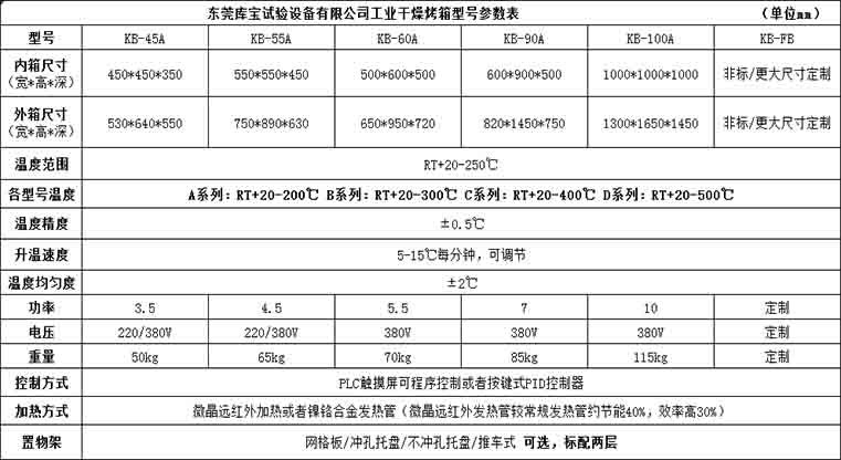 工業(yè)熱風(fēng)循環(huán)恒溫電熱干燥箱