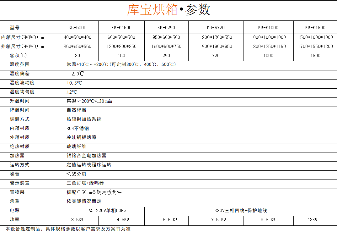 實驗室烘干箱產品參數(shù)