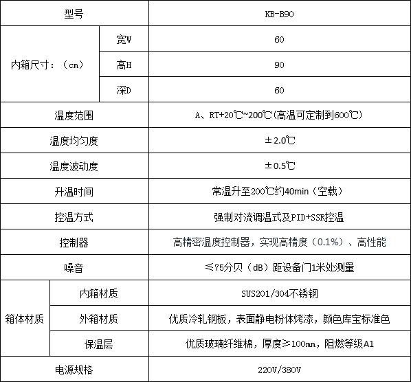 充氮?dú)獍偌?jí)潔凈烘箱參數(shù)圖